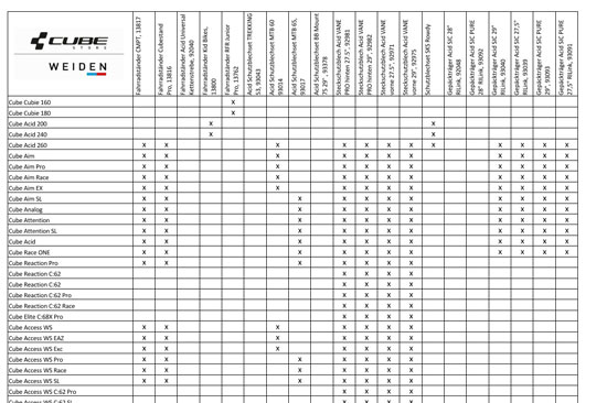 Klicken für komplette Liste